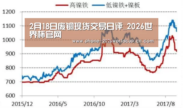 2月18日废铜现货交易日评_2026世界杯官网(图2) 2026世界杯